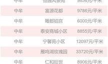 郑州房价现状最新爆料,揭秘最新波动与趋势