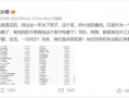 汪小菲爆料账单最新消息,最新爆料揭露惊人内幕！”
